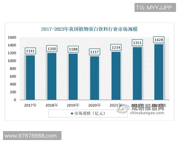 数据分析揭示WE团队协作表现的优势与改进空间